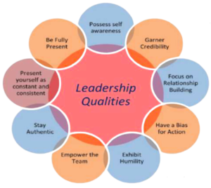 Leadership Qualities