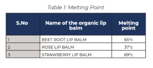 Table 1: Melting Point