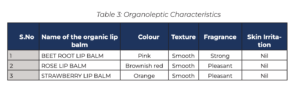 Table 3: Organoleptic Characteristics