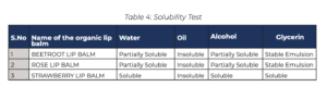 Table 4: Solubility Test