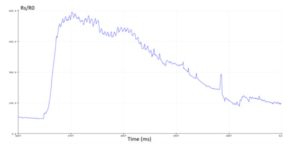 Figure 4: Alcohol signal detected with E-nose.